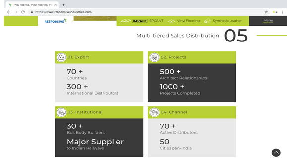 Responsive Industries