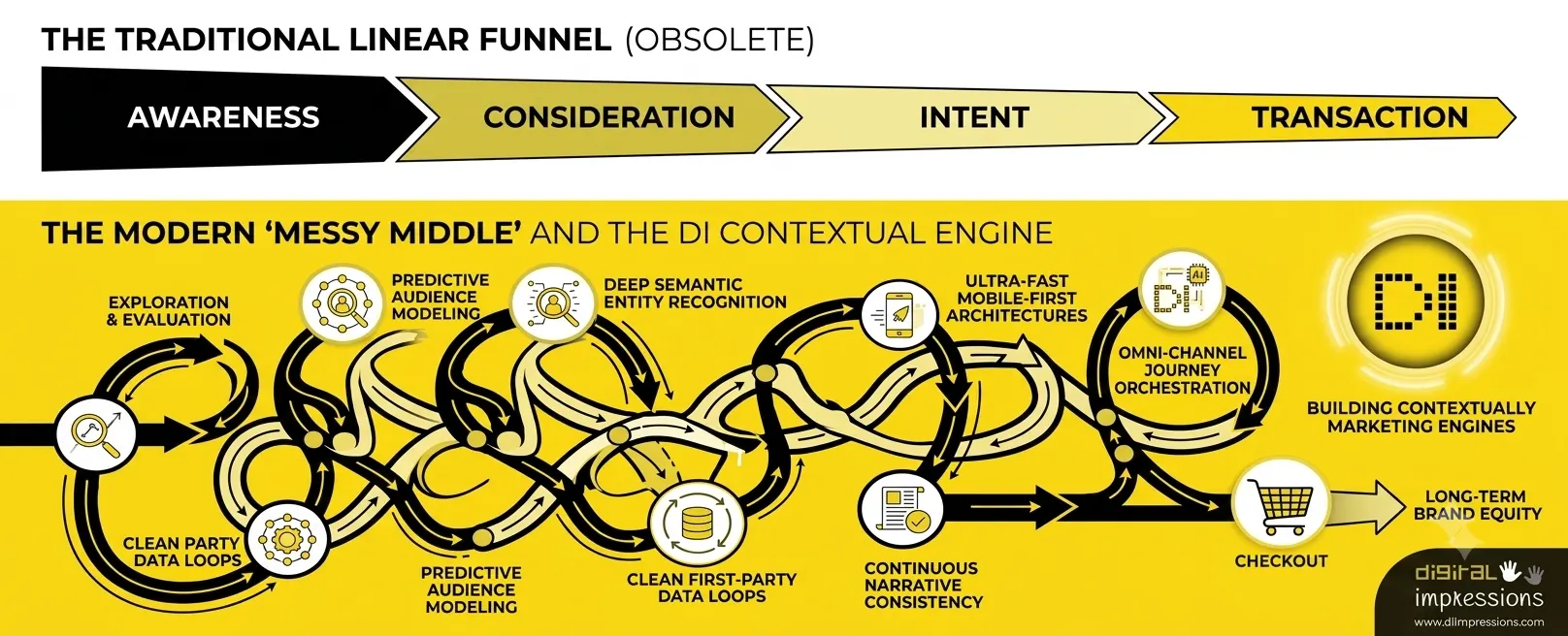 The Customer Journey Has Changed, Has Your Marketing Strategy?